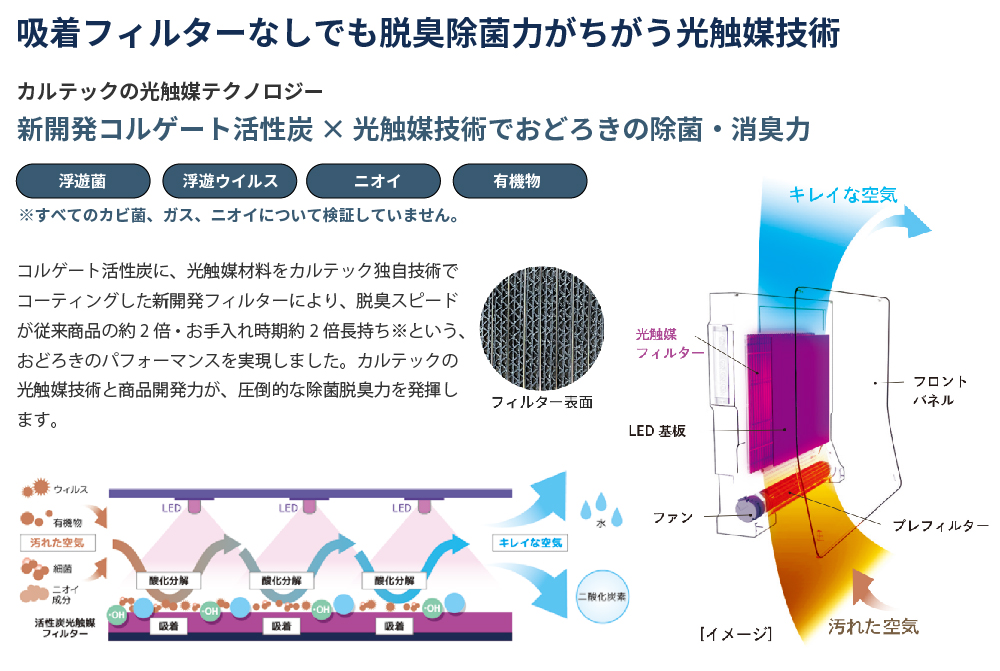 カルテック空気清浄機KL-WC01 特別価格キャンペーン