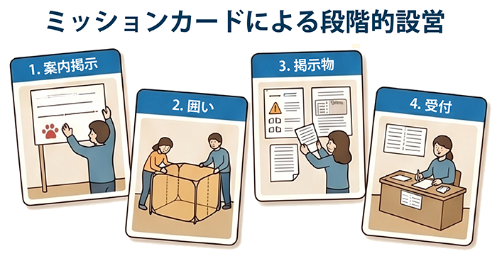 「地域全体でペットを守る仕組み(スターターキット)の重要性」のイメージ画像