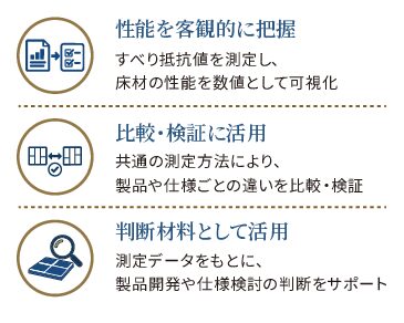 すべり検査のアイコンの説明文です。
【性能を客観的に把握】すべり抵抗値を測定し、床材の性能を数値として可視化
【比較・検証に活用】共通の測定方法により、製品や仕様ごとの違いを比較・検証
【判断材料として活用】測定データをもとに、製品開発や仕様検討の判断をサポート